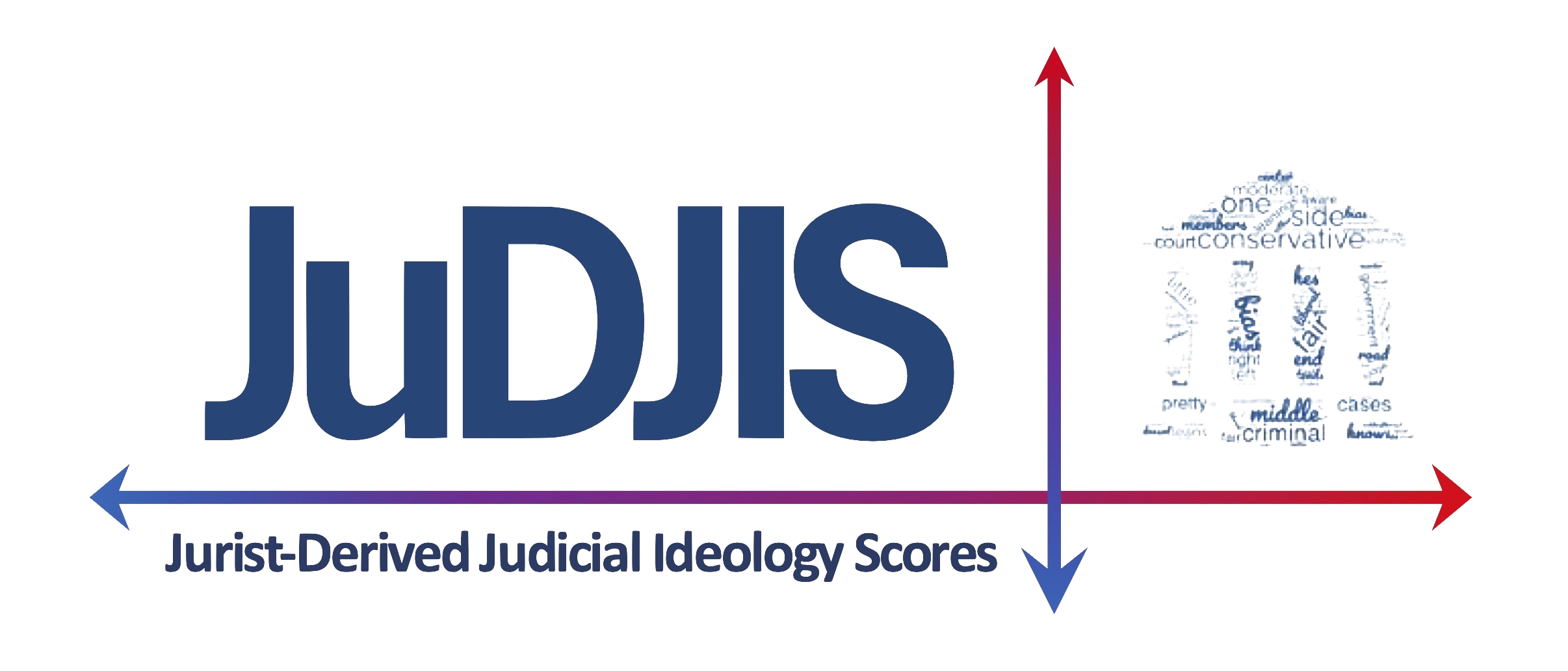 JuDJIS — Jurist-Derived Judicial Ideology Scores
