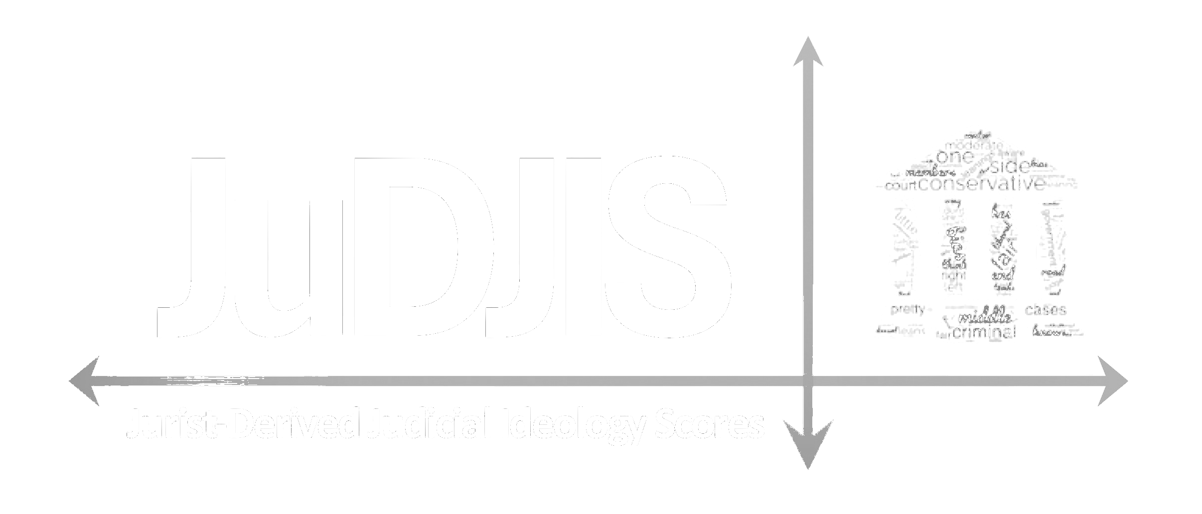 JuDJIS — Jurist-Derived Judicial Ideology Scores